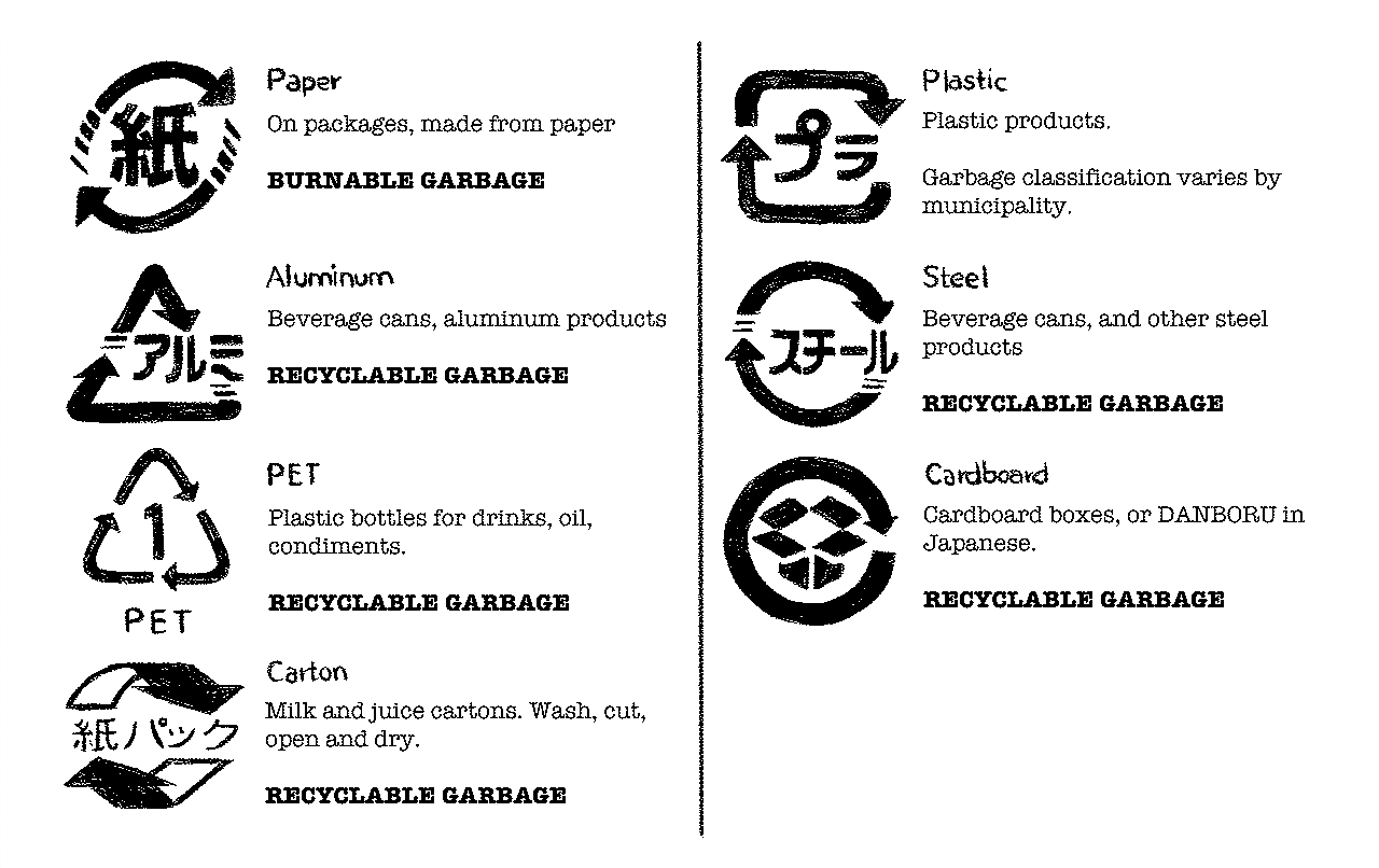 guide to recycling in japan