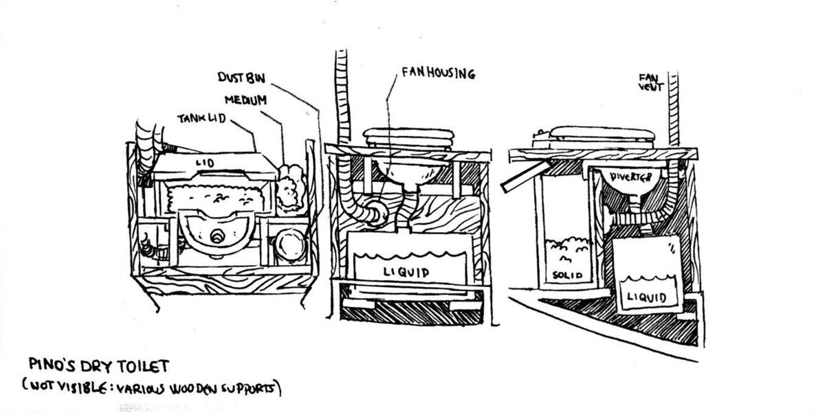 A handdrawn technical illustration of the dry toilet aboard our boat