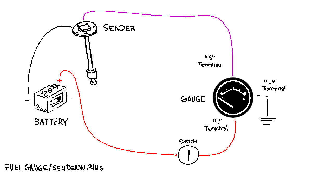 a diagram on how to wire a gauge and sender